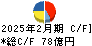 近鉄百貨店 キャッシュフロー計算書 2025年2月期