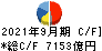 東京海上ホールディングス キャッシュフロー計算書 2021年9月期