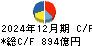 積水化学工業 キャッシュフロー計算書 2024年12月期