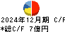 昭文社ホールディングス キャッシュフロー計算書 2024年12月期