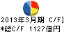 東急不動産 キャッシュフロー計算書 2013年3月期