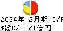 アルペン キャッシュフロー計算書 2024年12月期