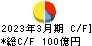 日本調剤 キャッシュフロー計算書 2023年3月期 日本調剤 キャッシュフロー計算書 2023年3月期