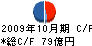 日本トイザらス キャッシュフロー計算書 2009年10月期