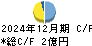 中広 キャッシュフロー計算書 2024年12月期