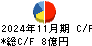 東名 キャッシュフロー計算書 2024年11月期