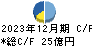 世紀東急工業 キャッシュフロー計算書 2023年12月期