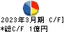 パルステック工業 キャッシュフロー計算書 2023年3月期