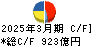大東建託 キャッシュフロー計算書 2025年3月期