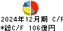 ノーリツ キャッシュフロー計算書 2024年12月期