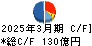 九電工 キャッシュフロー計算書 2025年3月期