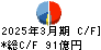 東急建設 キャッシュフロー計算書 2025年3月期