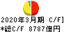 ソニーフィナンシャルホールディングス キャッシュフロー計算書 2020年3月期