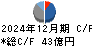 ナカニシ キャッシュフロー計算書 2024年12月期