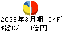 クルーズ キャッシュフロー計算書 2023年3月期