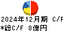 佐田建設 キャッシュフロー計算書 2024年12月期