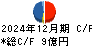 クリエイト キャッシュフロー計算書 2024年12月期