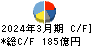 五洋建設 キャッシュフロー計算書 2024年3月期