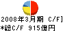 あいおい損害保険 キャッシュフロー計算書 2008年3月期