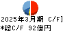東急建設 キャッシュフロー計算書 2025年3月期