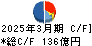 九電工 キャッシュフロー計算書 2025年3月期