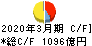 商船三井 キャッシュフロー計算書 2020年3月期