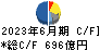 シャープ キャッシュフロー計算書 2023年6月期