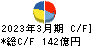 日本空港ビルデング キャッシュフロー計算書 2023年3月期