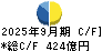 ＴＢＳホールディングス キャッシュフロー計算書 2025年9月期