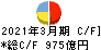 東ソー キャッシュフロー計算書 2021年3月期