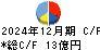 レジル キャッシュフロー計算書 2024年12月期