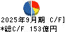 加賀電子 キャッシュフロー計算書 2025年9月期