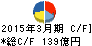 伊藤ハム キャッシュフロー計算書 2015年3月期