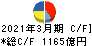 商船三井 キャッシュフロー計算書 2021年3月期