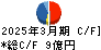 平山ホールディングス キャッシュフロー計算書 2025年3月期