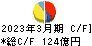 名港海運 キャッシュフロー計算書 2023年3月期