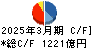 ＪＸ金属 キャッシュフロー計算書 2025年3月期