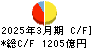 四国銀行 キャッシュフロー計算書 2025年3月期