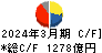 京セラ キャッシュフロー計算書 2024年3月期