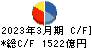 クボタ キャッシュフロー計算書 2023年3月期