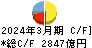 丸紅 キャッシュフロー計算書 2024年3月期