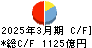 栃木銀行 キャッシュフロー計算書 2025年3月期