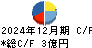 ニチリョク キャッシュフロー計算書 2024年12月期