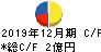 KG情報 キャッシュフロー計算書 2019年12月期 KG情報 キャッシュフロー計算書 2019年12月期