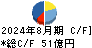 出前館 キャッシュフロー計算書 2024年8月期