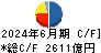 三菱ＨＣキャピタル キャッシュフロー計算書 2024年6月期