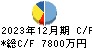 L is B キャッシュフロー計算書 2023年12月期 L is B キャッシュフロー計算書 2023年12月期