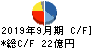 オリエンタルコンサルタンツホールディングス キャッシュフロー計算書 2019年9月期