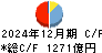 宮崎銀行 キャッシュフロー計算書 2024年12月期