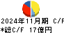 技研製作所 キャッシュフロー計算書 2024年11月期